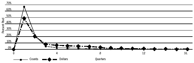 (PERFORMANCE GRAPH)